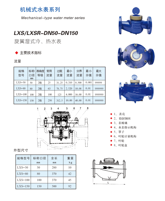 旋翼湿式冷、热水表详情.jpg