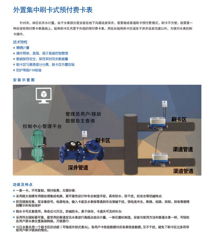 外置集中刷卡式预付费卡表详情1.jpg